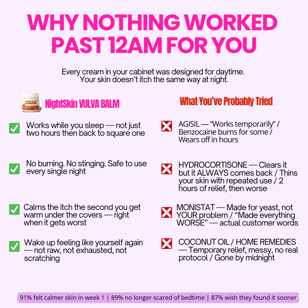 NightSkin™ Relief Balm — Night-Time Care for Itching, Burning & Dryness